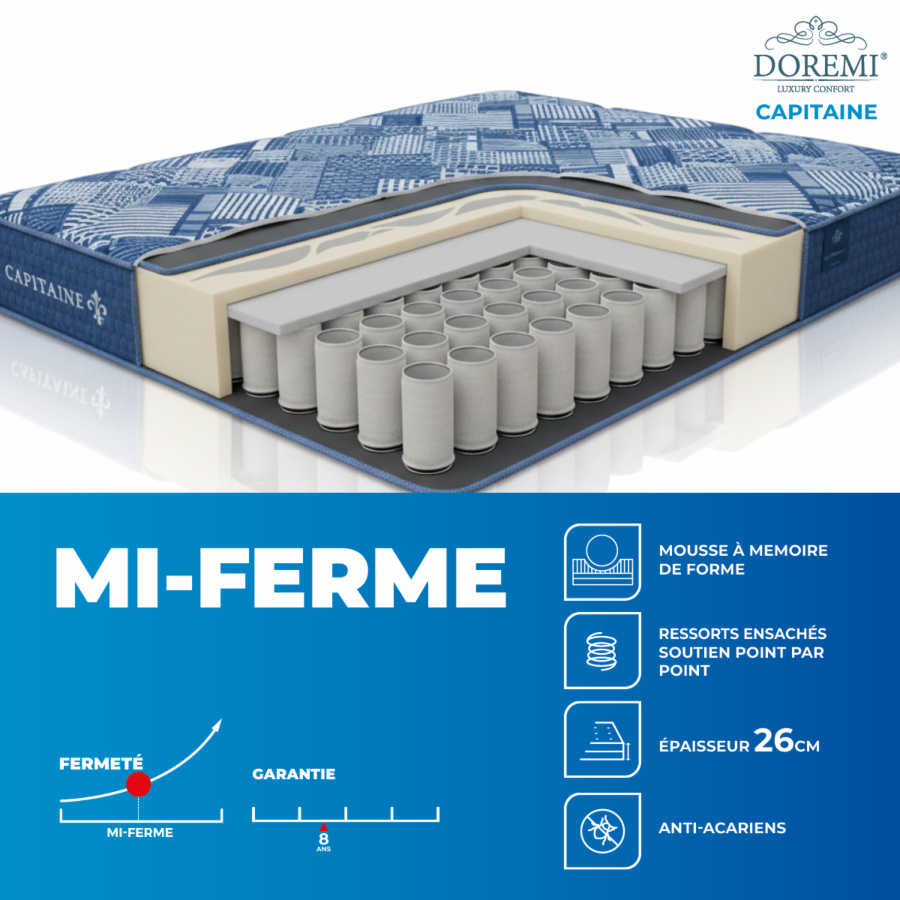 Matelas Doremi Capitaine 160X200Cm - Bleu / Noir + 2 Oreillers Gratuits Essentiel HIVER