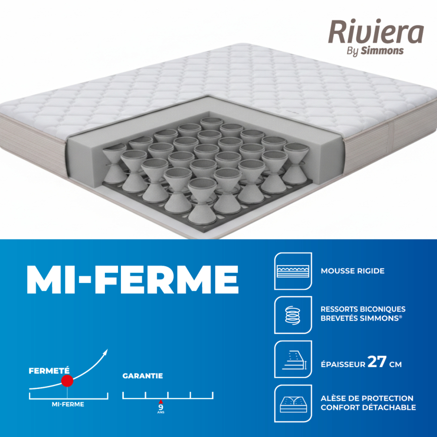 Matelas Simmons Riviera 180X200 - Blanc + 2 Oreillers Gratuits Essentiel HIVER
