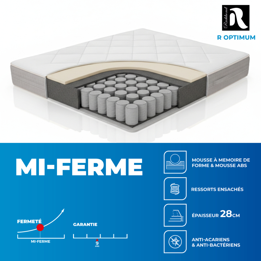 Matelas Richbond R Optimum - Blanc / Taupe + Parure De Lit Gratuite Essentiel HIVER